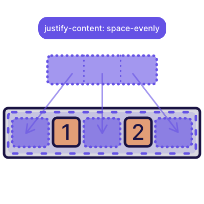 An illustration from one of Flexbox Land lessons