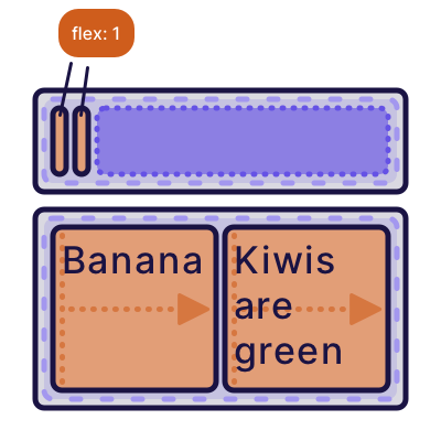 An illustration from one of Flexbox Land lessons