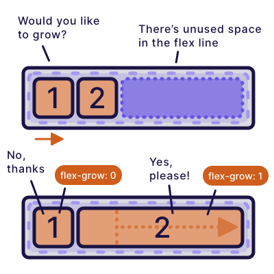 An illustration from one of Flexbox Land lessons